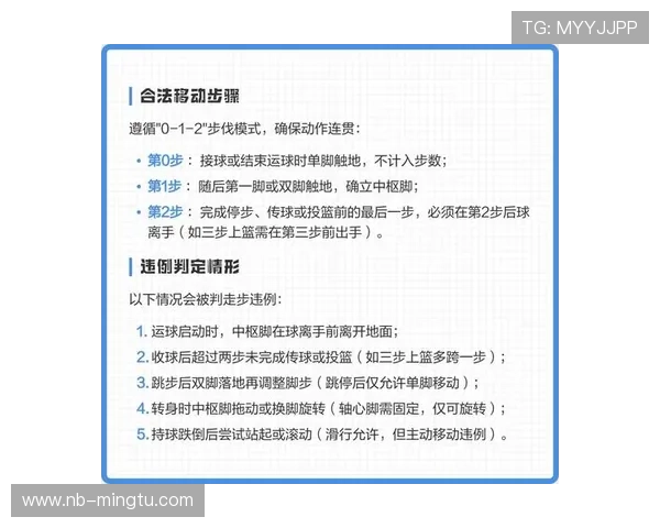 篮球规则详解：持球启动究竟怎么判？