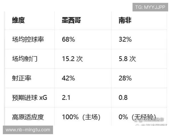 南非队能否重返2026世界杯赛场？晋级前景与阵容分析